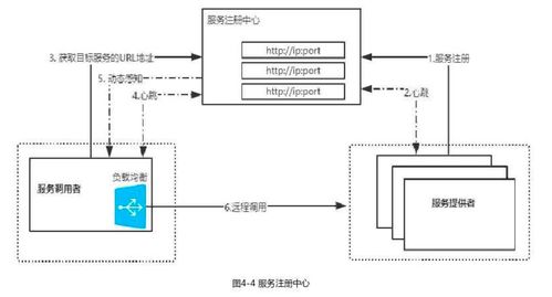 微服務架構下的服務治理 數據處理與存儲支持服務的核心實踐