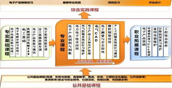 2013年樂山職業技術學院應用電子技術專業